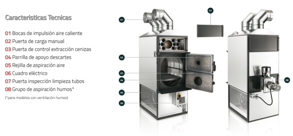 Generador de Aire Caliente mod.f55 Fabbri - Imagen 3