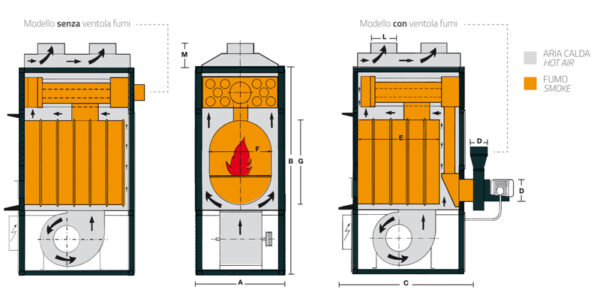 Generador de Aire Caliente mod.f55 Fabbri - Imagen 4