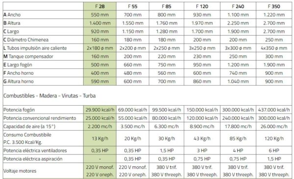 Generador de Aire Caliente mod.f55 Fabbri - Imagen 2