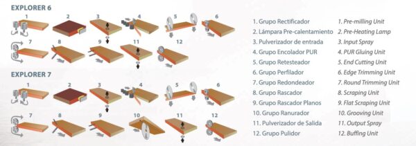 Chapadora de cantos Explorer 6 - Imagen 2